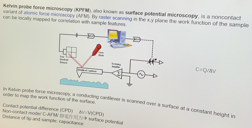 KPFM原理